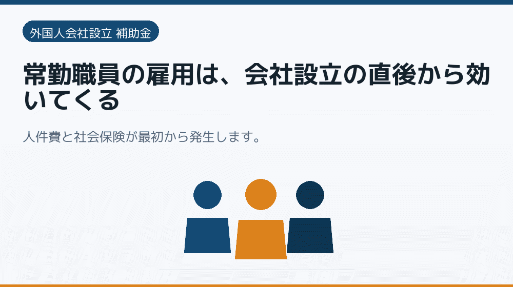 常勤職員の雇用は、会社設立の直後から効いてくる｜会社設立の補助金と支援
