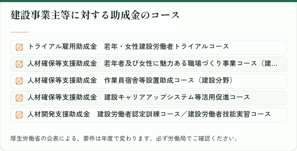 建設業向けの助成金の種類