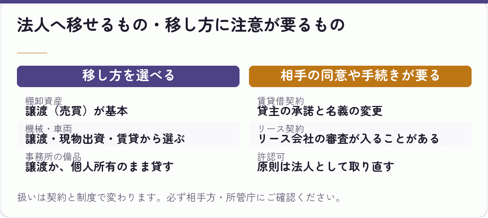 法人へ移せるもの・移し方に注意が要るもの