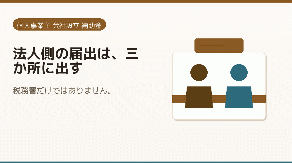 法人側の届出は、三か所に出す｜会社設立の補助金と支援