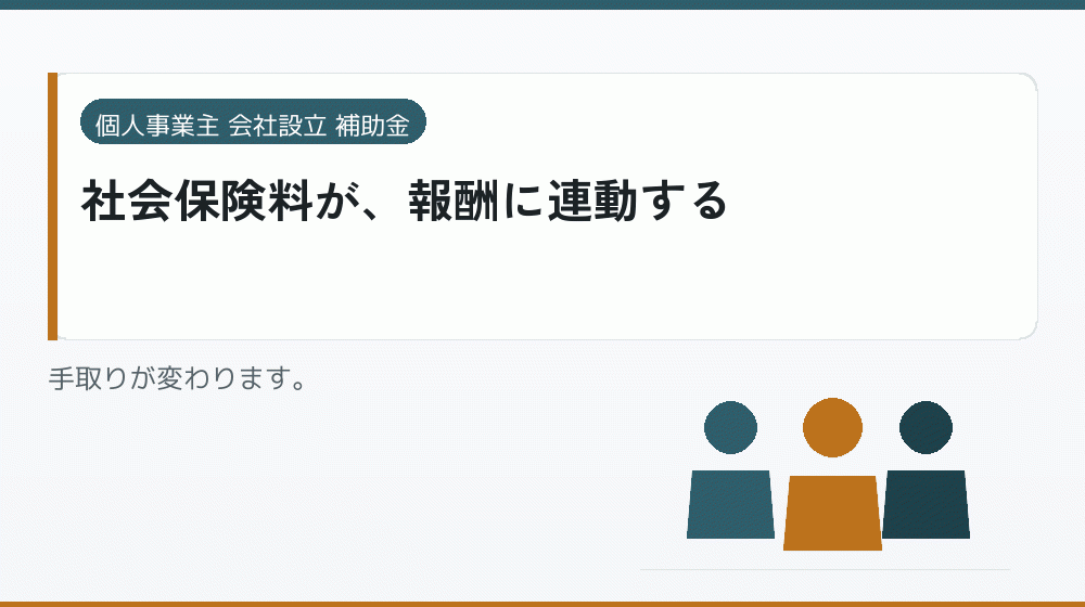 社会保険料が、報酬に連動する|会社設立の補助金と支援