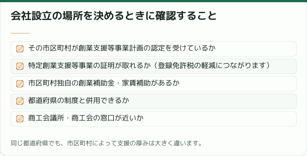会社設立の場所を決めるときに確認すること|会社設立の補助金