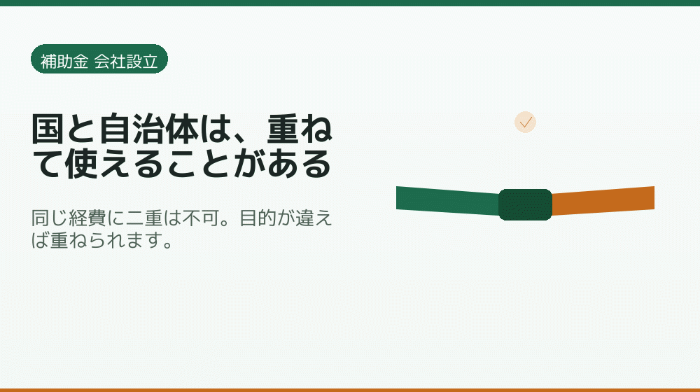 国と自治体は、重ねて使えることがある|会社設立の補助金と支援