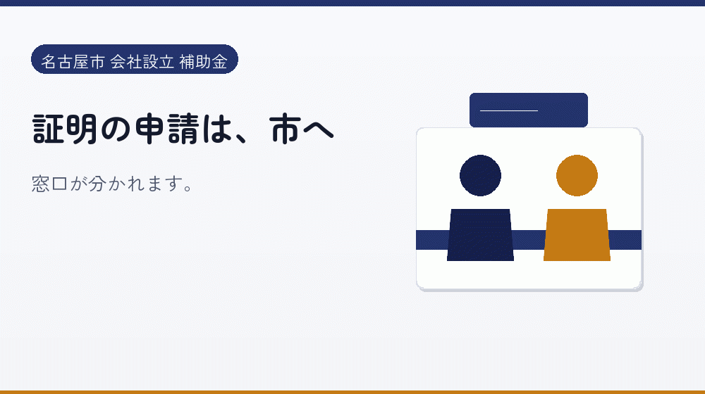 証明の申請は、市へ|会社設立の補助金と支援