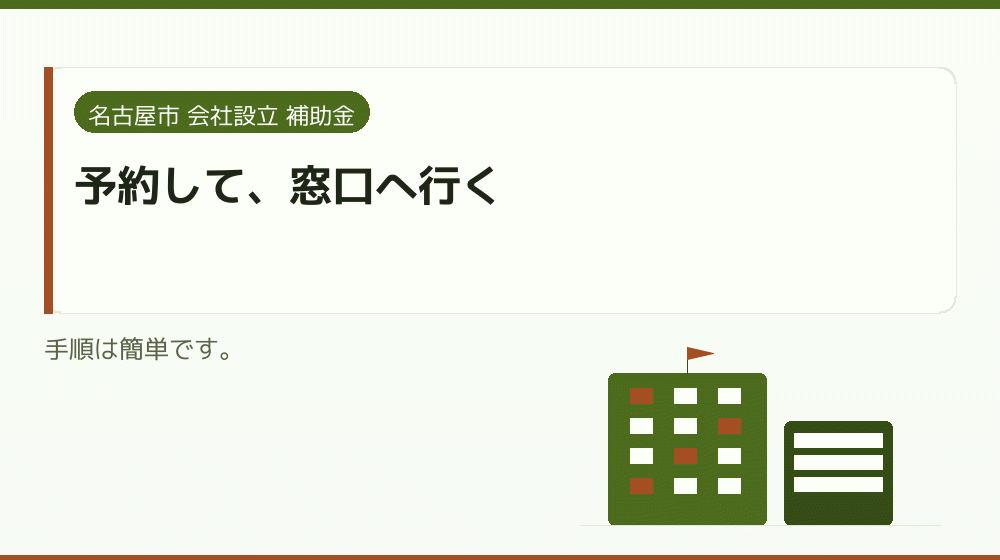 予約して、窓口へ行く|会社設立の補助金と支援