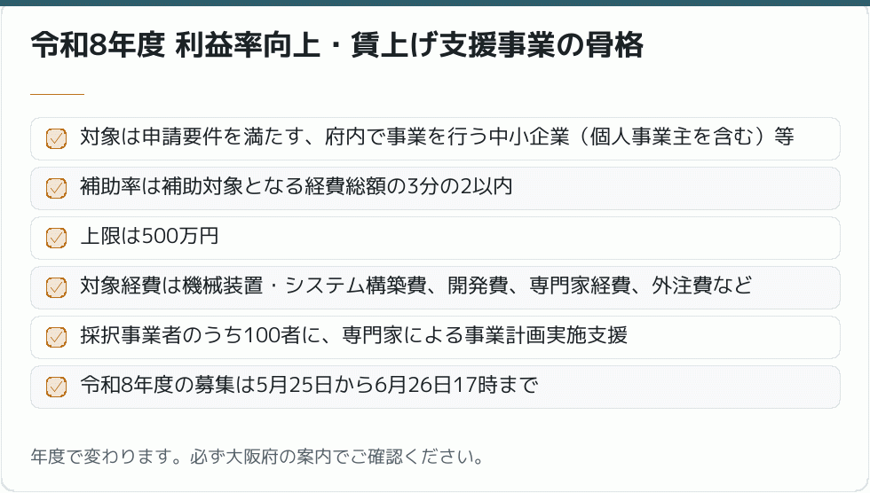 令和8年度 利益率向上・賃上げ支援事業の骨格