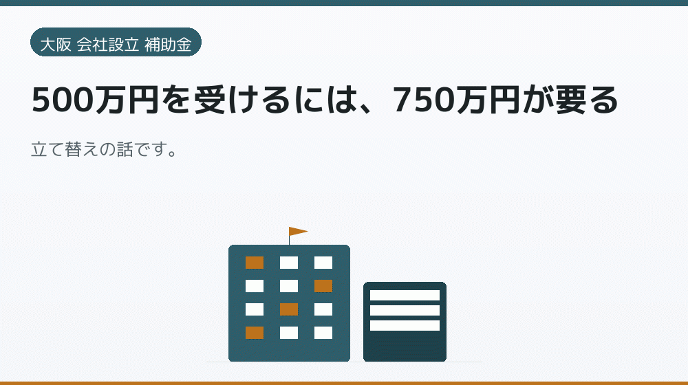 500万円を受けるには、750万円が要る｜会社設立の補助金と支援