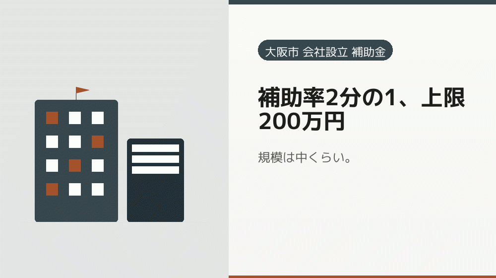 補助率2分の1、上限200万円｜会社設立の補助金と支援