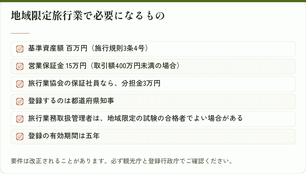 地域限定旅行業で必要になるもの