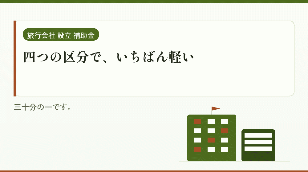 四つの区分で、いちばん軽い｜会社設立の補助金と支援