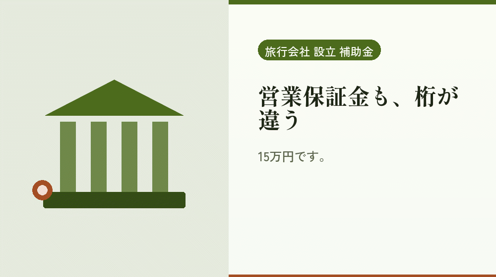 営業保証金も、桁が違う｜会社設立の補助金と支援