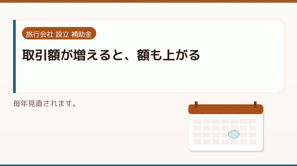 取引額が増えると、額も上がる｜会社設立の補助金と支援