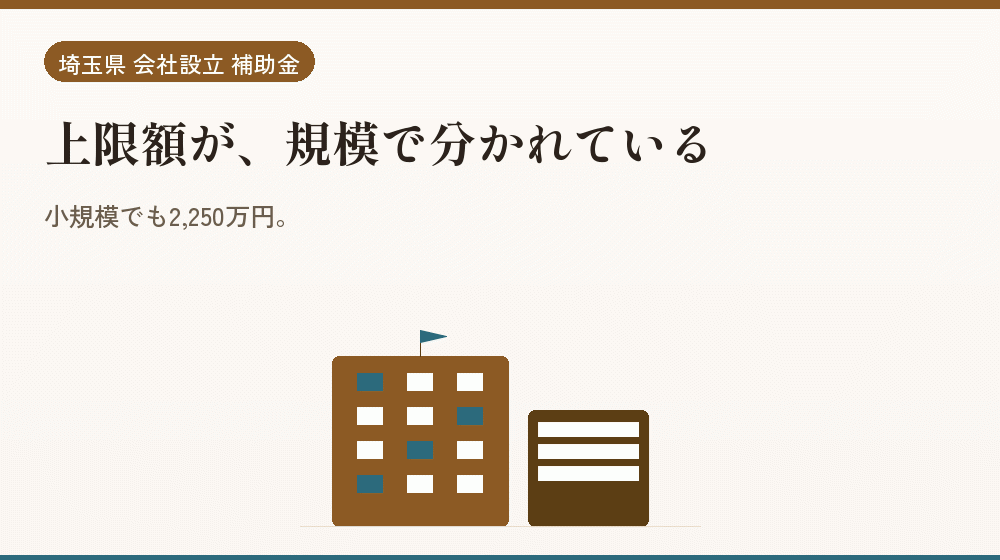 上限額が、規模で分かれている｜会社設立の補助金と支援