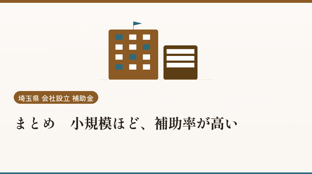 まとめ｜小規模ほど、補助率が高い｜会社設立の補助金と支援