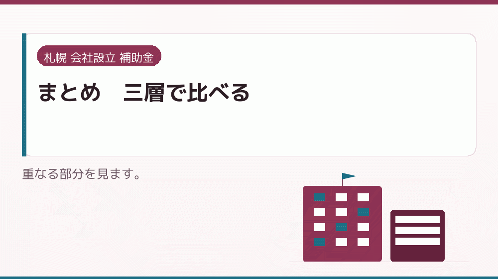 まとめ｜三層で比べる｜会社設立の補助金と支援