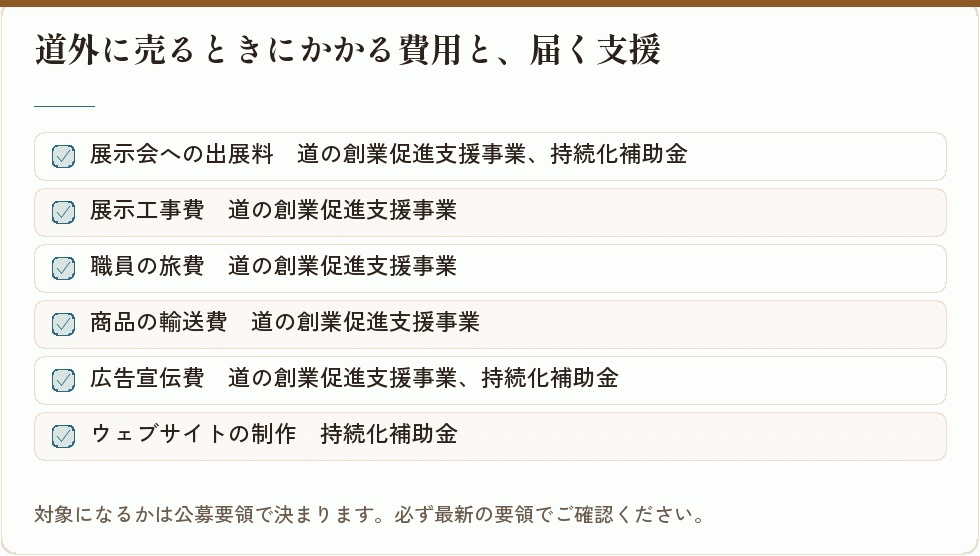 販路開拓にかかる費用と支援