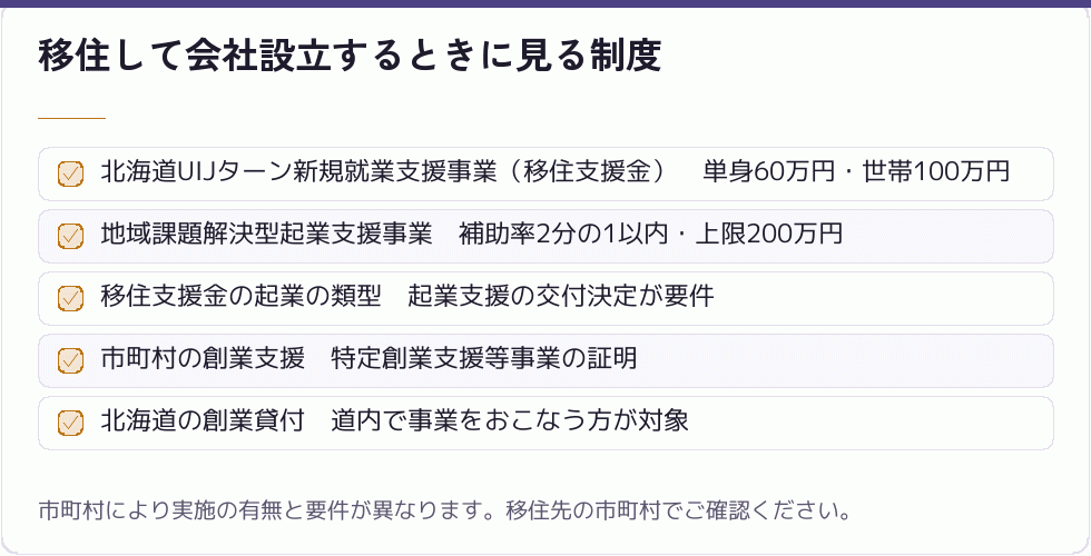 移住と起業の支援の関係