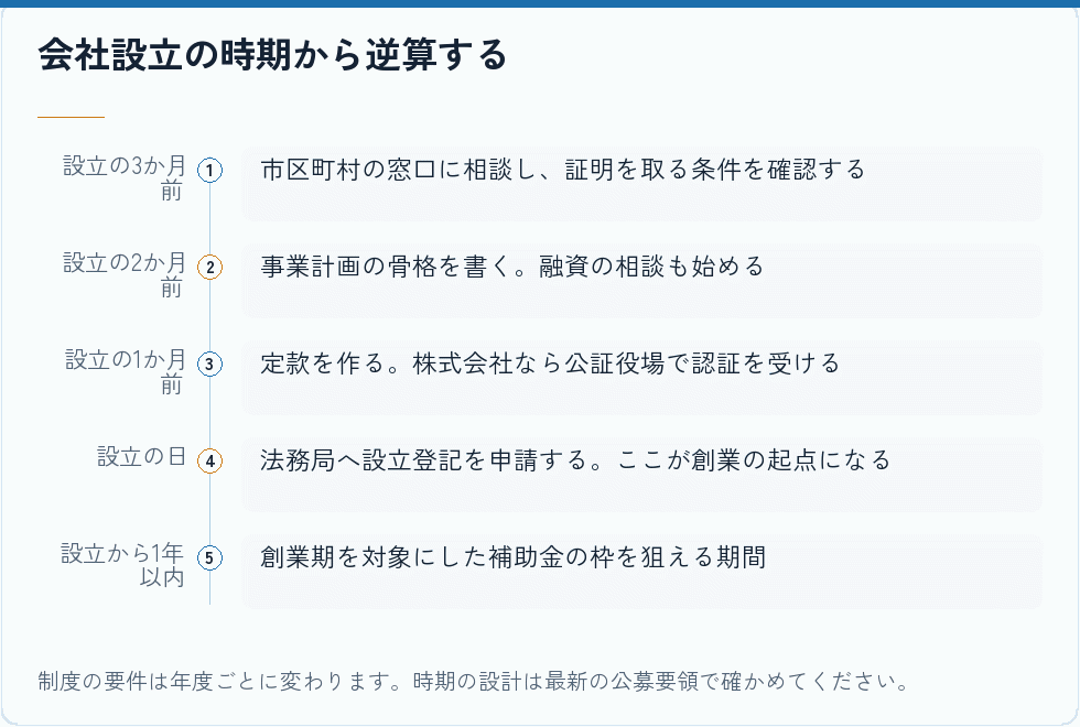 会社設立の時期から逆算する｜会社設立の補助金