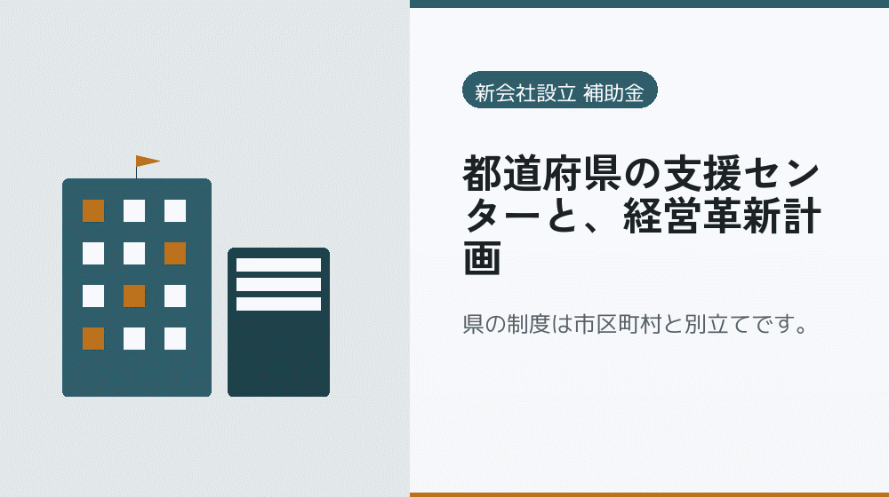 都道府県の支援センターと、経営革新計画｜会社設立の補助金と支援