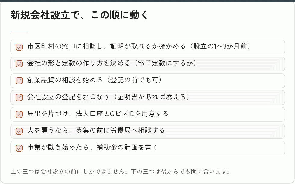 新規会社設立で、この順に動く｜会社設立の補助金