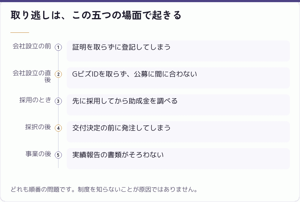 支援を取り逃す五つの場面