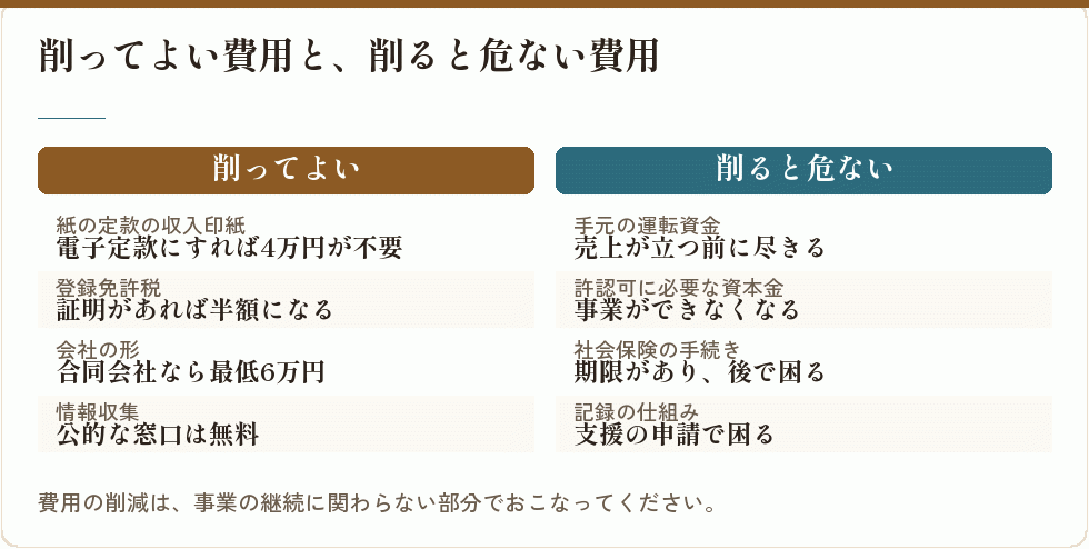 削ってよい費用と、削ると危ない費用｜会社設立の補助金