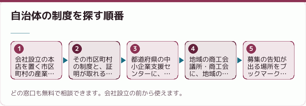 自治体の制度を探す順番｜会社設立の補助金