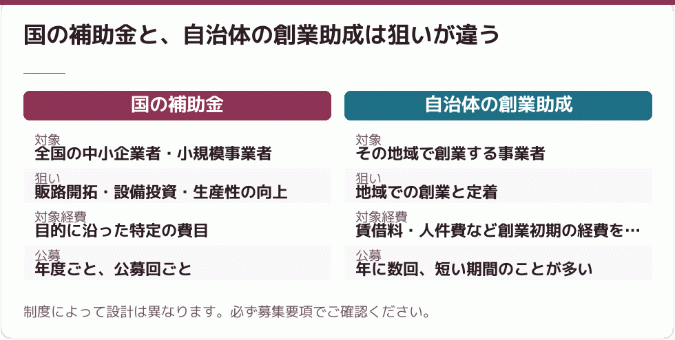 国の補助金と自治体の創業助成の違い