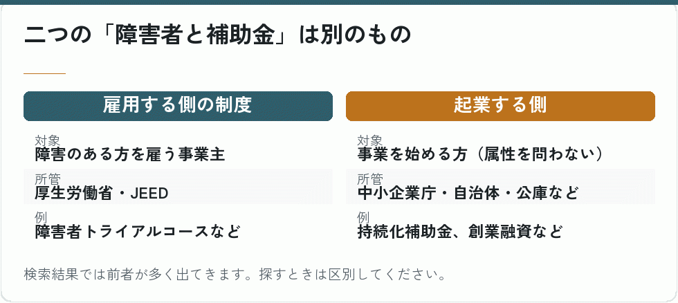 雇用する側の制度と起業する側の制度