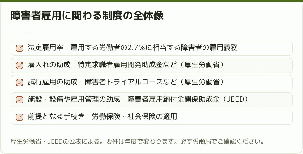 障害者雇用の制度の分類