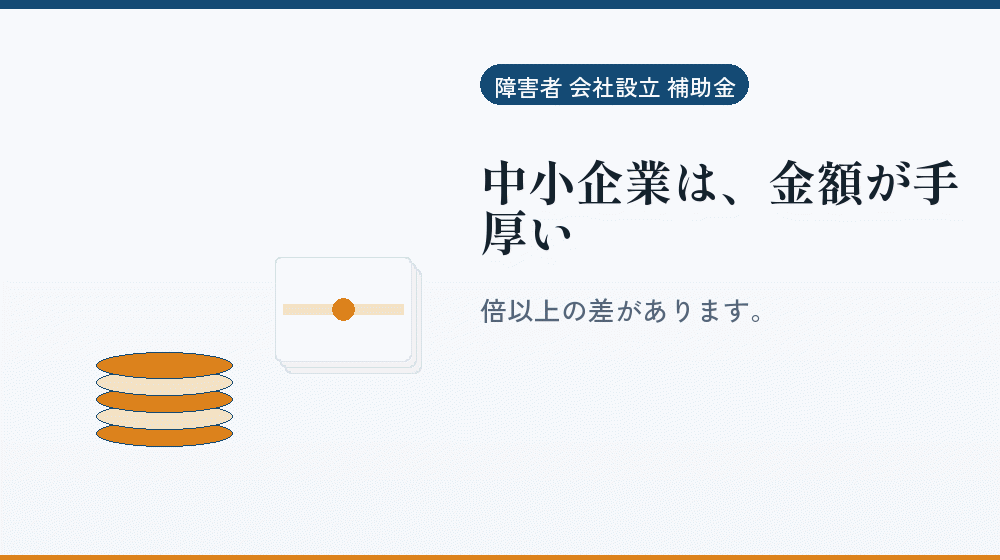 中小企業は、金額が手厚い|会社設立の補助金と支援
