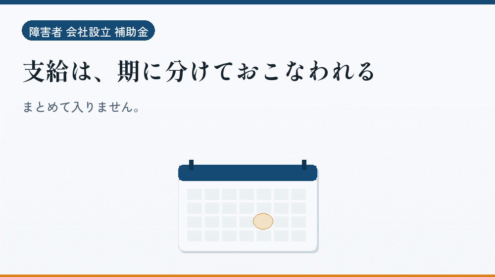 支給は、期に分けておこなわれる|会社設立の補助金と支援