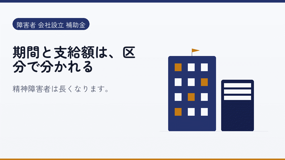 期間と支給額は、区分で分かれる｜会社設立の補助金と支援